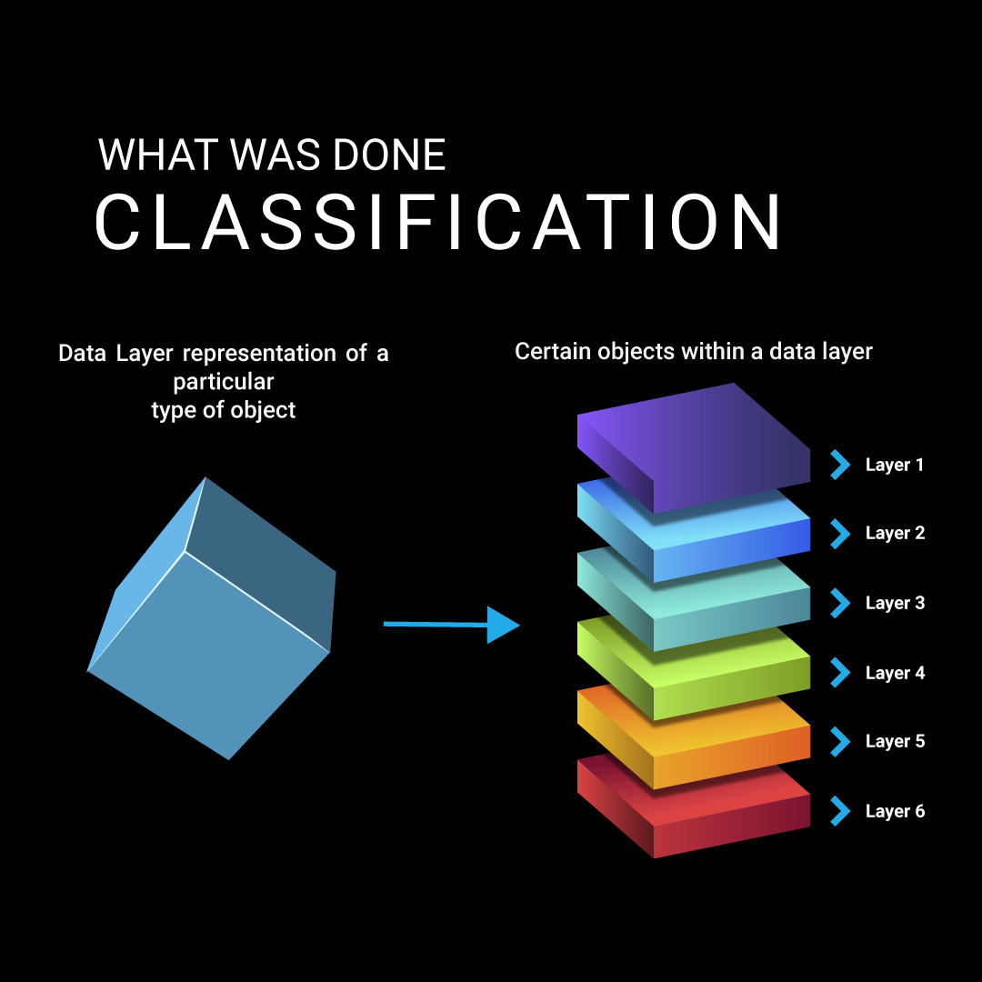 classification eng